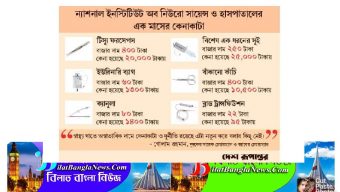 ২৫০ টাকার সুই ২৫ হাজার,স্বাস্থ্য বিভাগের সাগর চুরি!