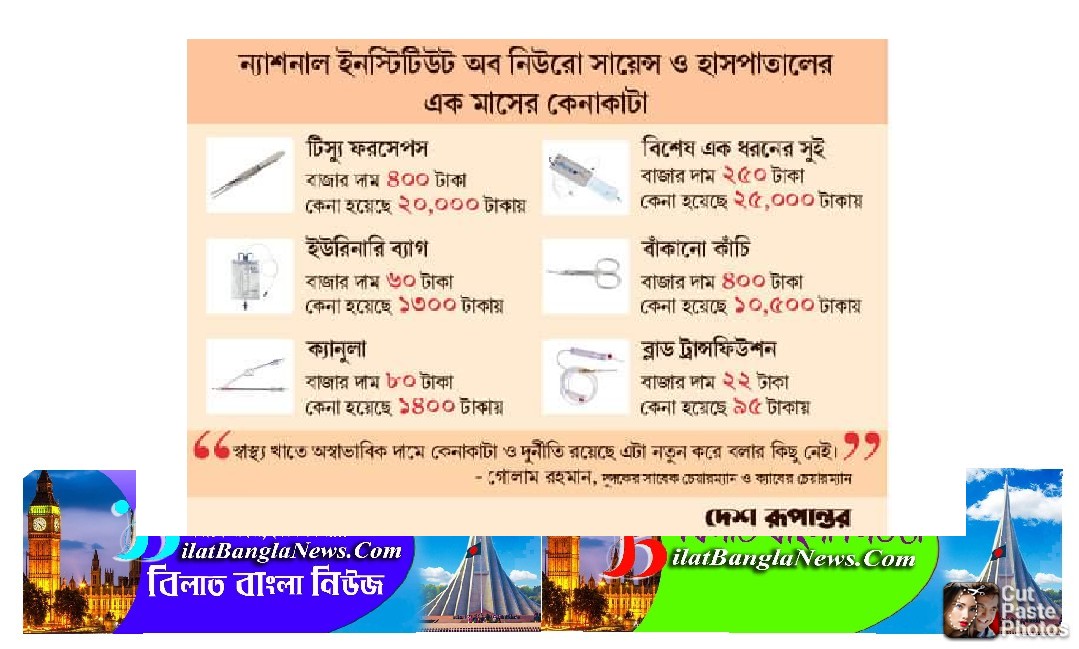 ২৫০ টাকার সুই ২৫ হাজার,স্বাস্থ্য বিভাগের সাগর চুরি!