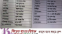 ছাতক ও দোয়ারাবাজার উপজেলায় নৌকা প্রতীক পেলেন যারা